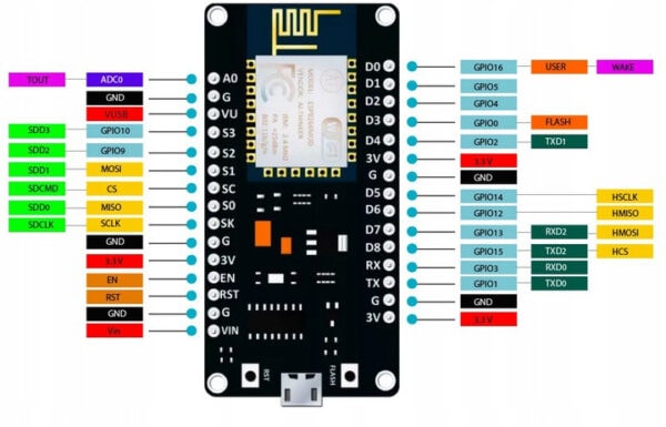 sklep_msalamon_ESP8266_NODEMCU_V3 (18) sklep_msalamon_ESP8266_NODEMCU_V3 (18)