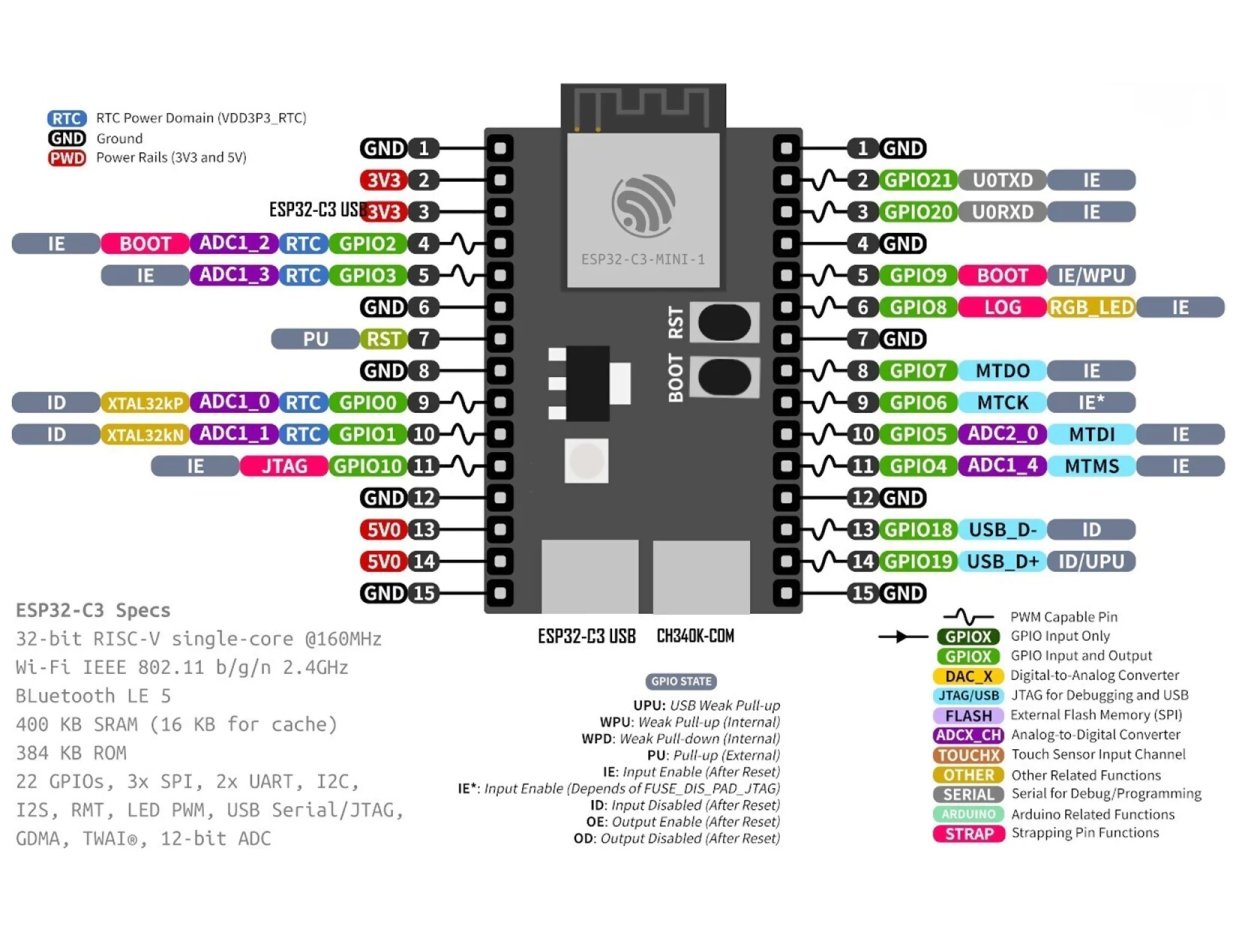 WeAct Studio ESP32 C3 Core High resolution Pinout And 55 OFF WeAct Studio ESP32 C3 Core High resolution Pinout And 55 OFF