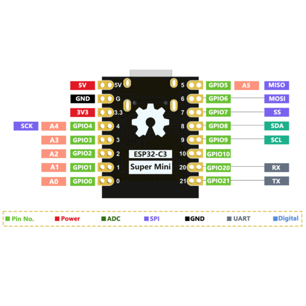 ESP32_C3_MINI (9) ESP32_C3_MINI (9)