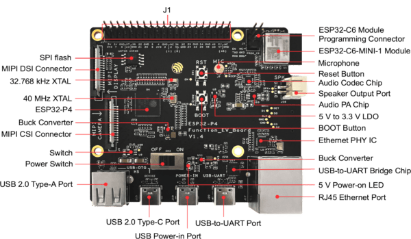 esp32-p4-function-ev-board-annotated-photo-front esp32-p4-function-ev-board-annotated-photo-front