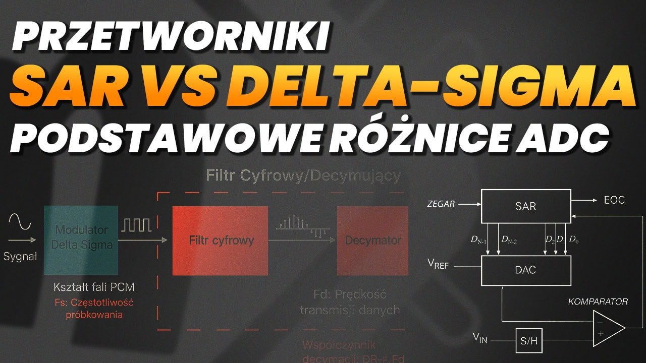 Przetworniki SAR vs Delta-Sigma podstawowe różnice ADC