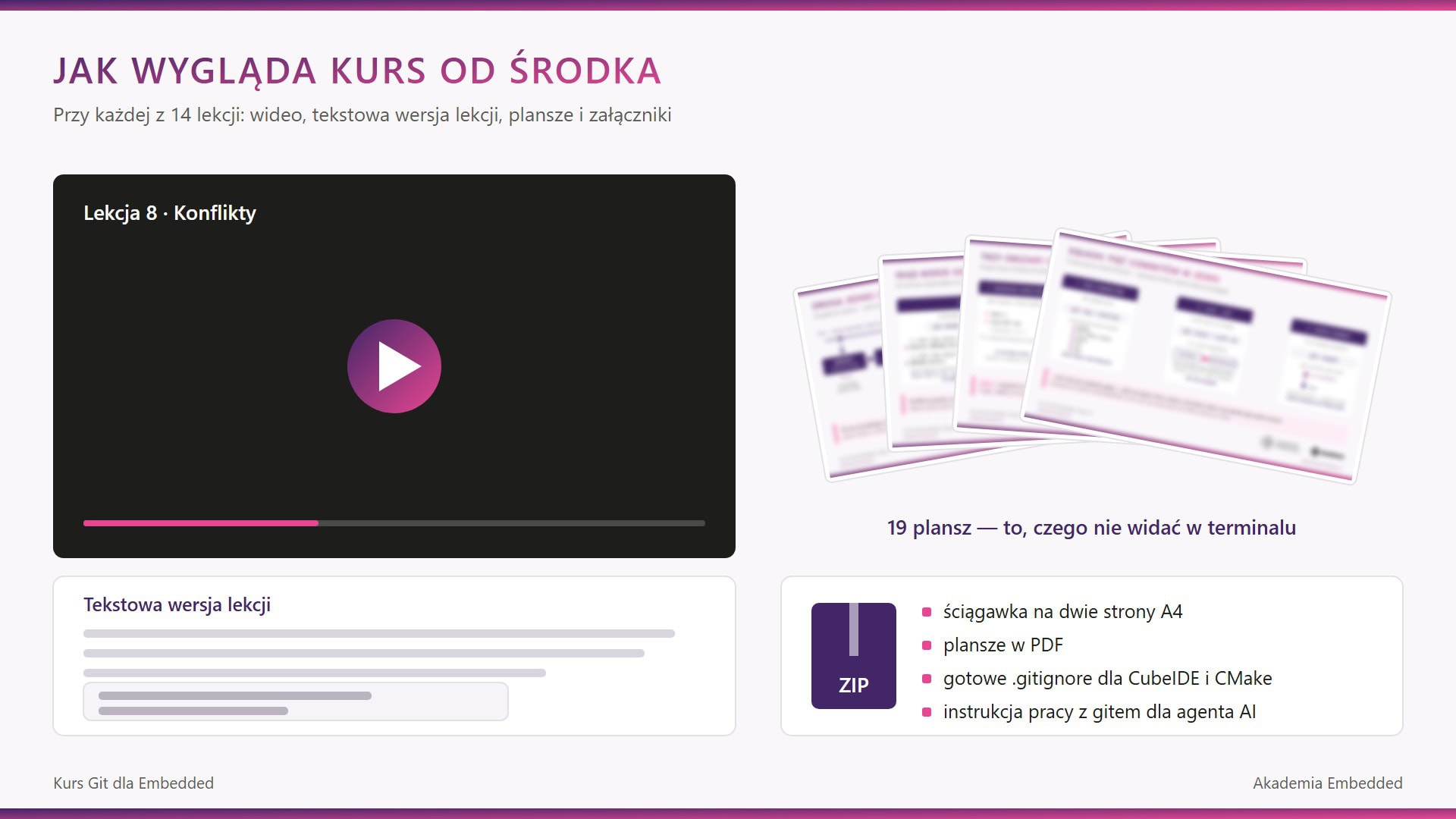 Jak wygląda kurs od środka: wideo, tekstowa wersja lekcji, plansze i załączniki